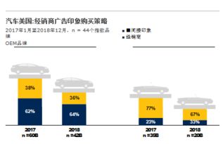 汽车品牌数字化广告 成就先锋市场的驱动引擎