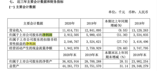 360押注新造车，周鸿祎「疲惫」追风广告业务