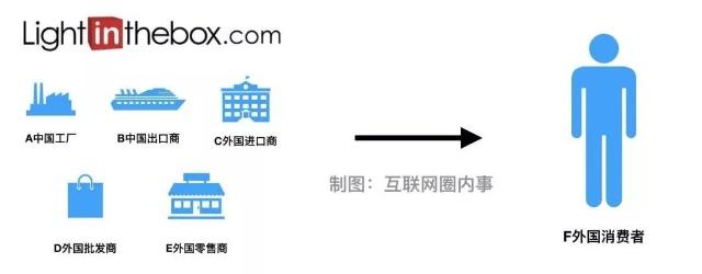从云端到深渊 一位科技创业者如何在广告业务中寻找重生与归宿