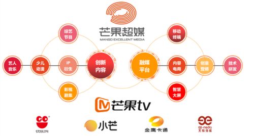 那英今晚再 战 长沙,暴涨50亿芒果超媒不能只赌综艺