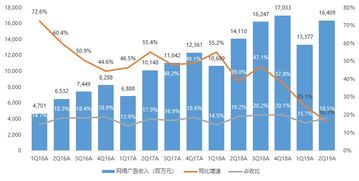 腾讯2Q19业绩快评 收入略逊预期，调整后净利超预期2.5%，微信MAU再创新高达11.3亿
